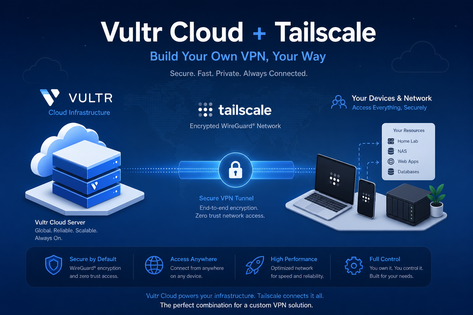 Custom VPN using Vultr and Tailscale with ControlD